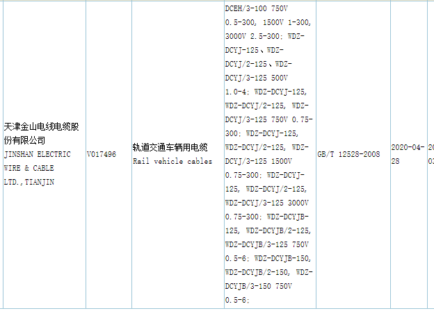 芭乐视频IOS下载安装電纜CQC認證